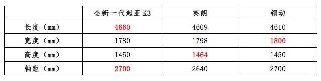 关于“年轻”的审美代沟，这三款车告诉你