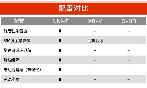 是什么给了UNI-T比拼合资的自信，对比之后一目了然