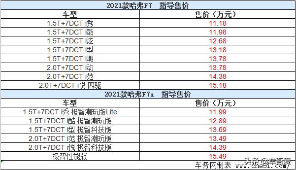 2021款哈弗F7/F7x上市 售11.18-15.49万元