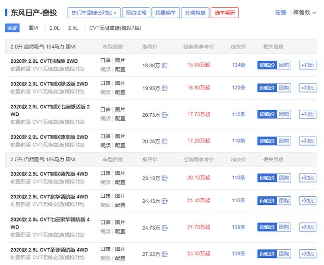 全新奇骏路试再曝光，2020年发布！网友：威兰达、皓影最大对手