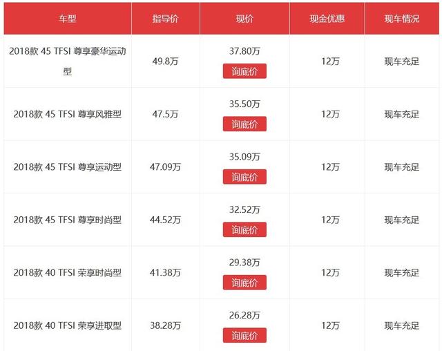 2020大趋势：好车销量大 豪车平民化 20多万买中型豪华车