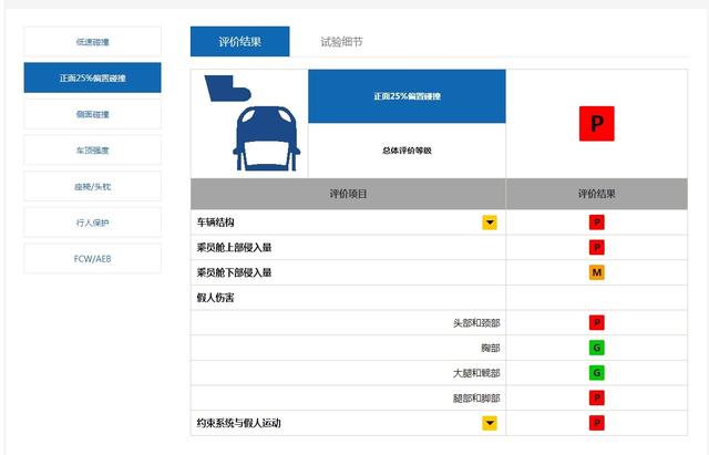 帕萨特车主：上汽大众，我那么爱你，你为什么要这样对我