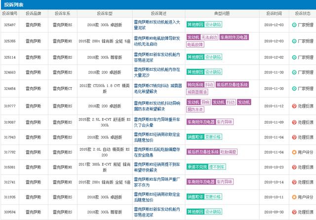 雷克萨斯11月销量暴涨背后，产品质量投诉不断，国产前景看衰