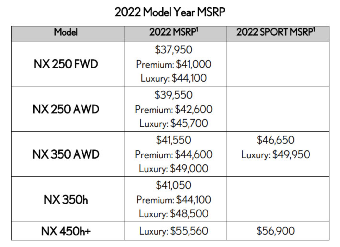 搭4种动力，2022款雷克萨斯NX海外售价公布