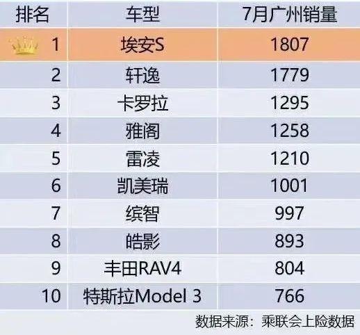 这些纯电动车都有高性价比，还看什么特斯拉Model 3？