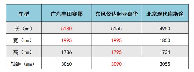 猜一猜，赛那、嘉华、库斯途，谁会更香？