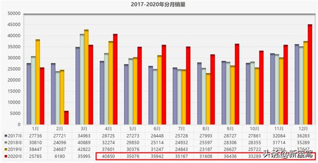 试驾丨500牛的上汽大通T90，会是皮卡市场的下一个引爆者？