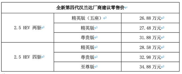 第四代汉兰达上市 大型SUV市场YYDS