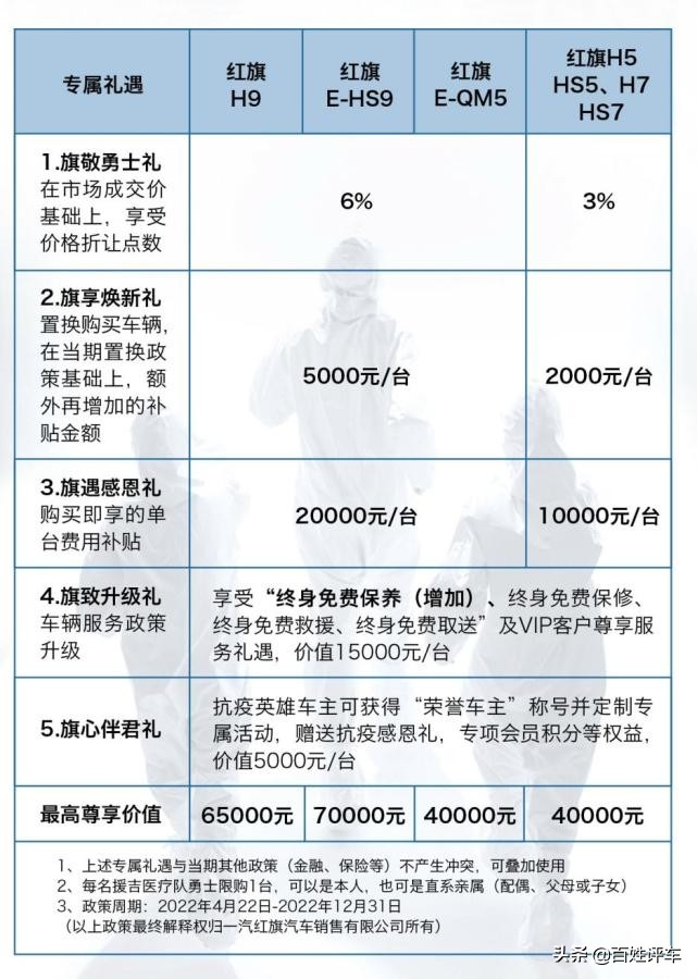 助力“春城”重启再出发 红旗E-QM5礼遇再升级