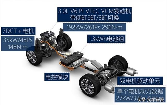 经济 实用 舒适 运动 试驾讴歌MDX混动版