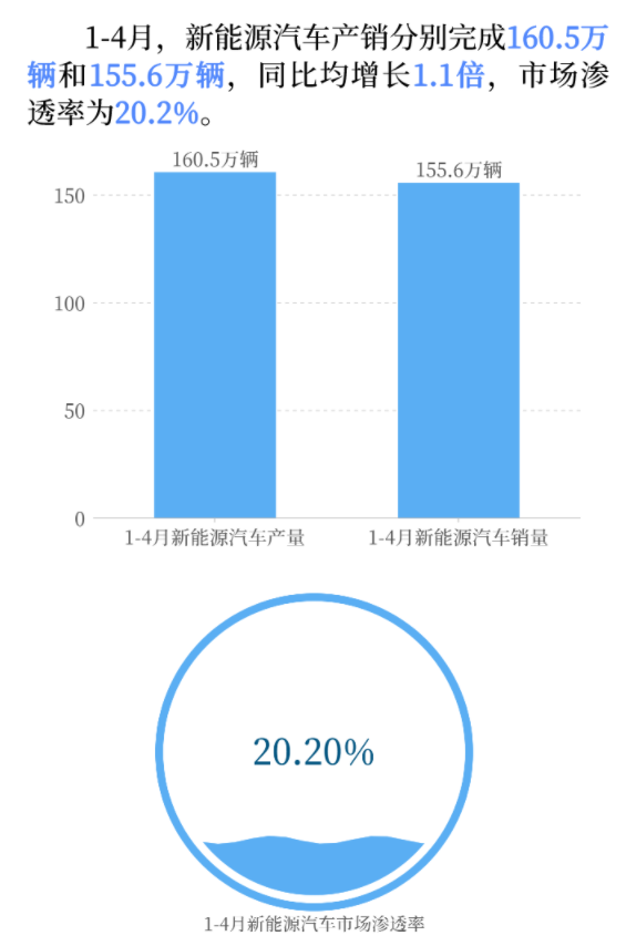 销量火爆、渗透率攀升的新能源汽车有啥奥秘？这8个问答帮你读透