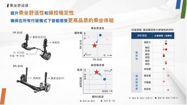 本田1.5油电混动来了，先给凌派，再给？跑滴滴又多了台神器