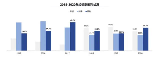 1月车市喜迎“开门红”，多家车企销量翻倍