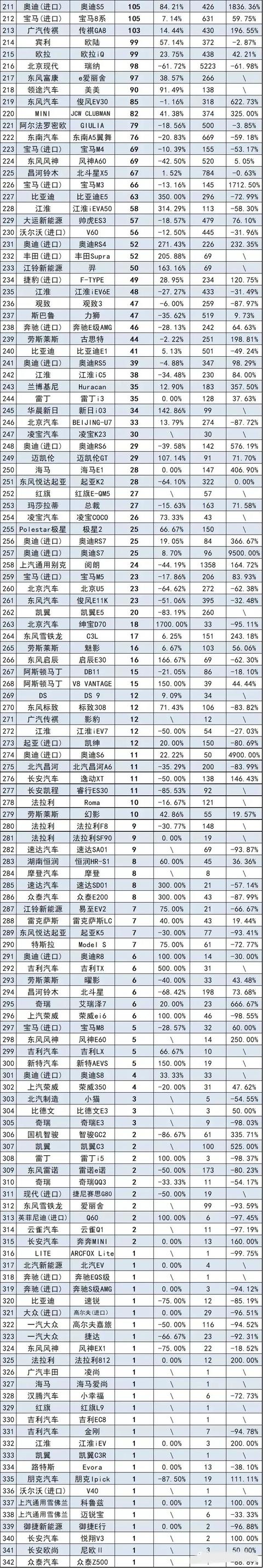 6月份342款轿车销量排行榜出炉 快看看你家车排第几名？