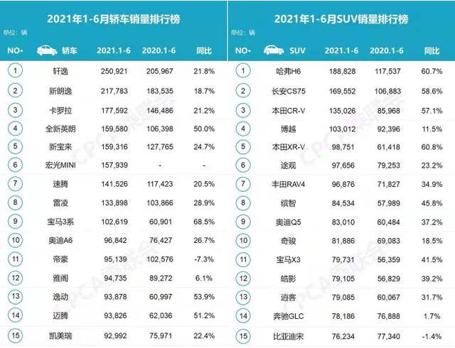 一汽-大众的首场“期中考”，郭永锋“答卷”如何？