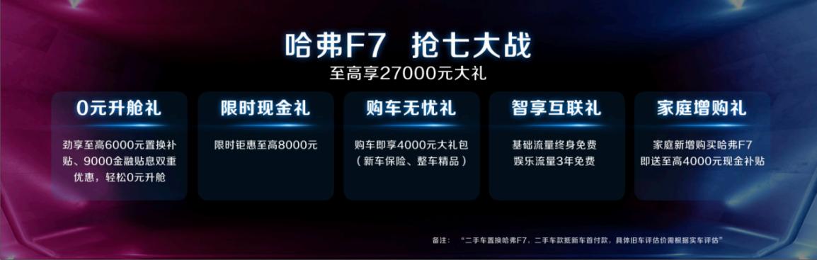 上市一年销量突破14万 全球车哈弗F7引领自主突围