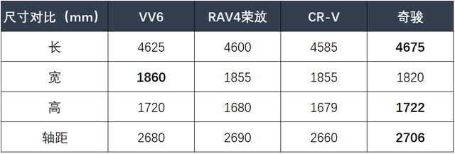 高端SUV如何迎接2020？日系三杰和VV6给出不同答案