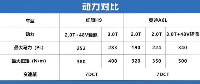 红旗H9对比奥迪A6L，看完之后你就不会纠结哪辆了