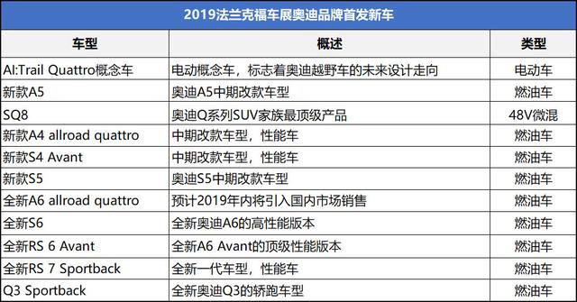 奥迪、宝马、奔驰齐亮相法兰克福车展，谁是最激进电动化进行者？