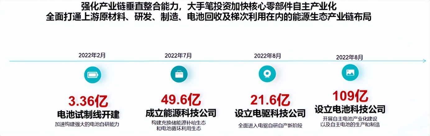 全新品牌发布 百万级超跑亮相 埃安“产业+资本”模式进入快车道