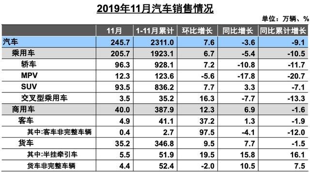 新能源销量五连降，插电混动彻底凉凉，若无政府补贴还能走多远？