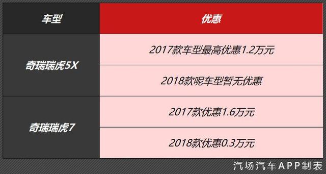 H6优惠2.3万/GS4优惠1万，12月12款热销SUV购车推荐