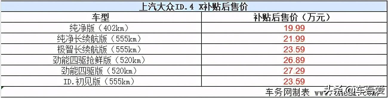 上汽大众ID.4 X交付上市 补贴后售19.9888万元起