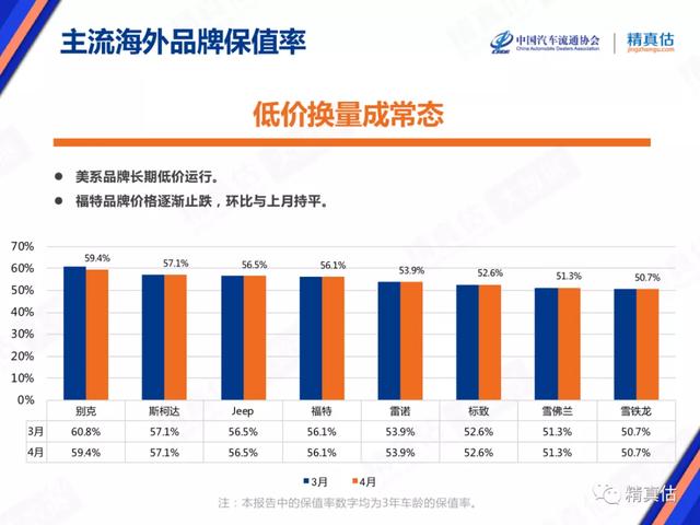 车企最新保值率出炉，销量王非保值王，自主车企强势