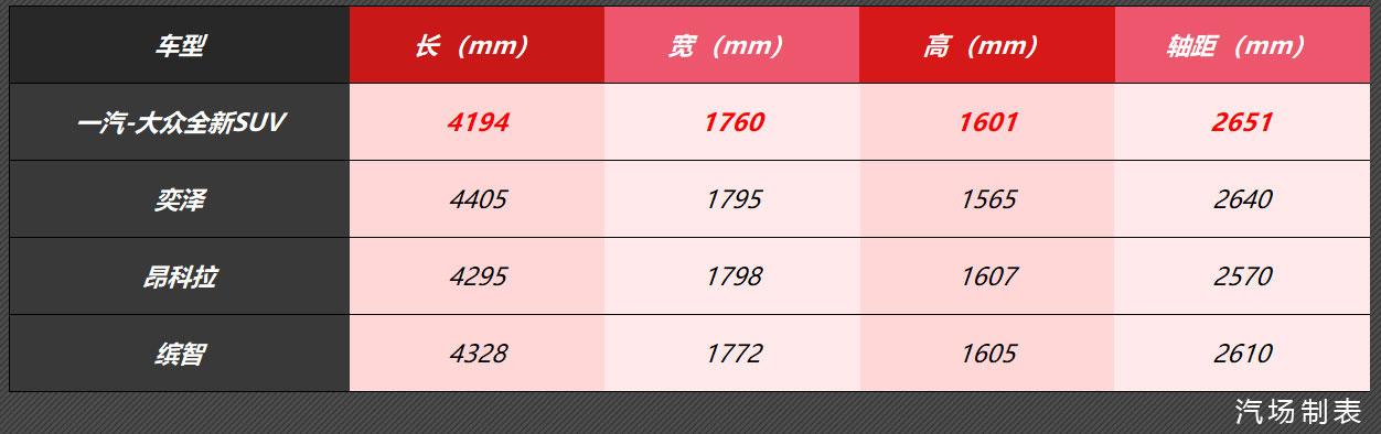 竞争缤智/年底上市，一汽-大众全新SUV曝光，该叫探什么才好呢？