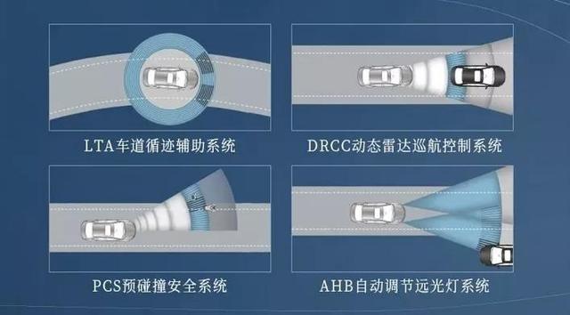 汉兰达亲兄弟威兰达诞生，“兰达系列”合力开拓主流SUV市场