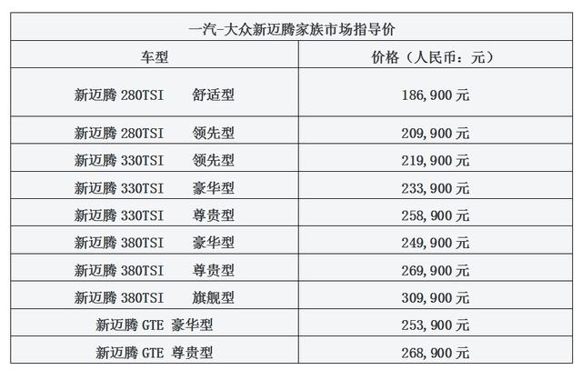 18.69万元-30.99万元 一汽-大众新迈腾家族上市