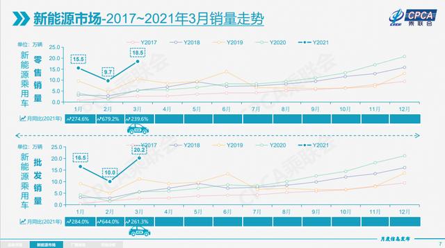 2021新能源车市火爆开局，主流合资品牌集体“失语”