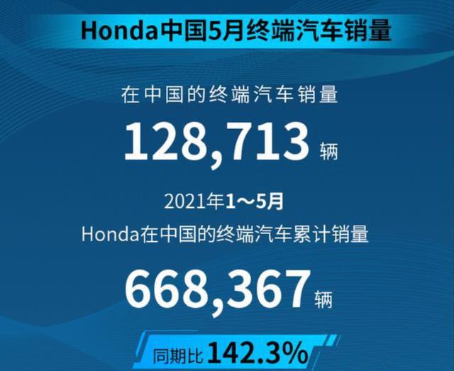 缺“芯”惹的祸？本田在华5月销量同比下滑4.1%