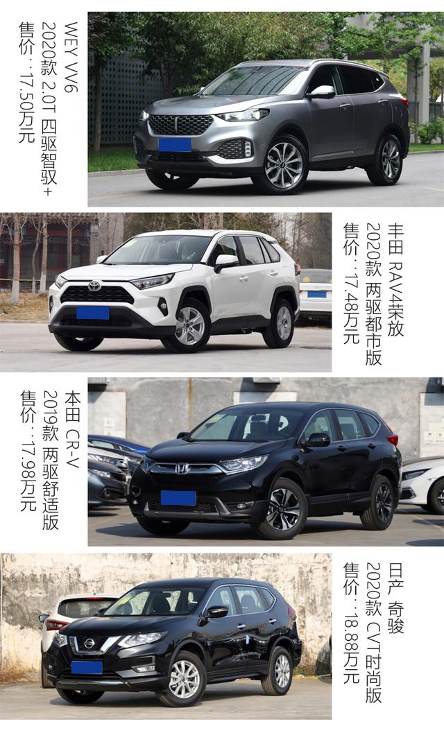 高端SUV如何迎接2020？日系三杰和VV6给出不同答案