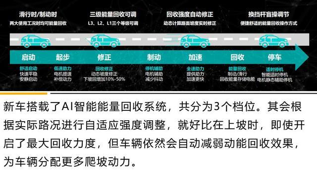 油耗低至1.1L！15万预算国产可油可电的车型，买谁？