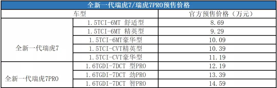 瑞虎7、传祺GS4、博越三款车PK，到底该选谁？