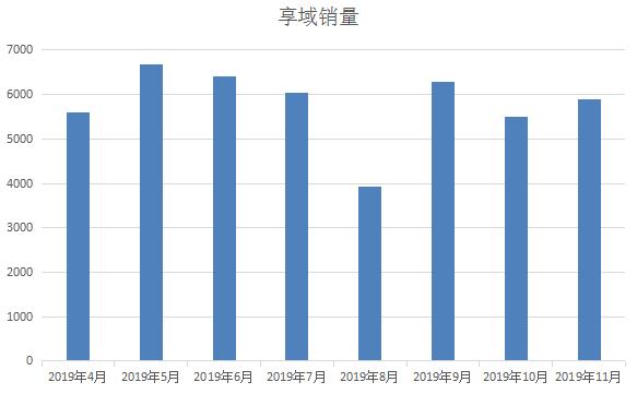 混动享域、两厢思域、改款CR-V，东本要动用"车海战术"？