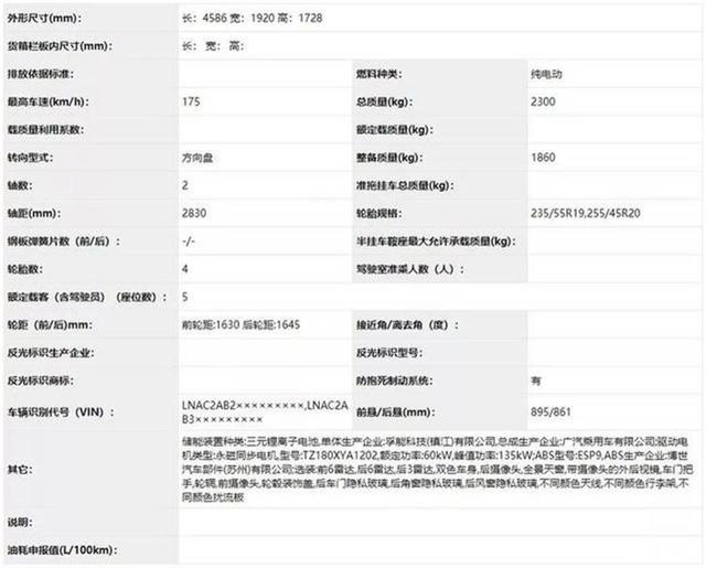 定位纯电中型SUV，广汽新能源Aion V能否让你慷慨解囊？