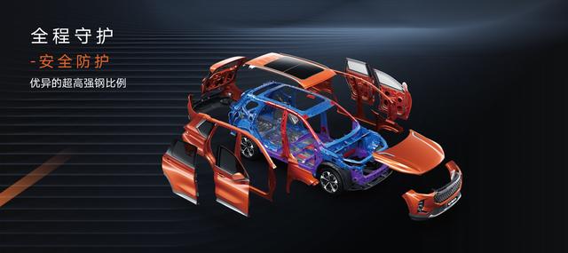 大空间、高配置、高颜值SUV?不用纠结,教你一步到位
