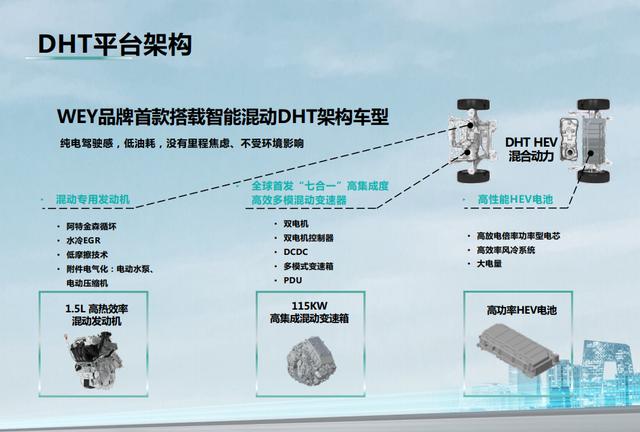 WEY“智能+混动”的最优体现 15万元起的玛奇朵值得入手吗？