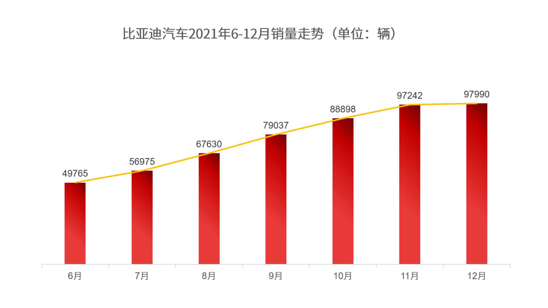 科技•绿色•明天 比亚迪汽车品牌发布全新主张