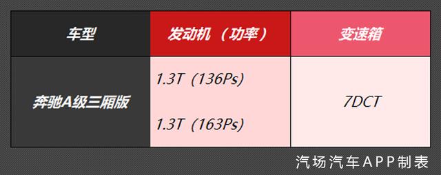 史上最便宜的奔驰 全新奔驰A级三厢正式上市 5款车型该如何选？