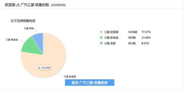 放弃轿车能活得更好?有一个成功案例
