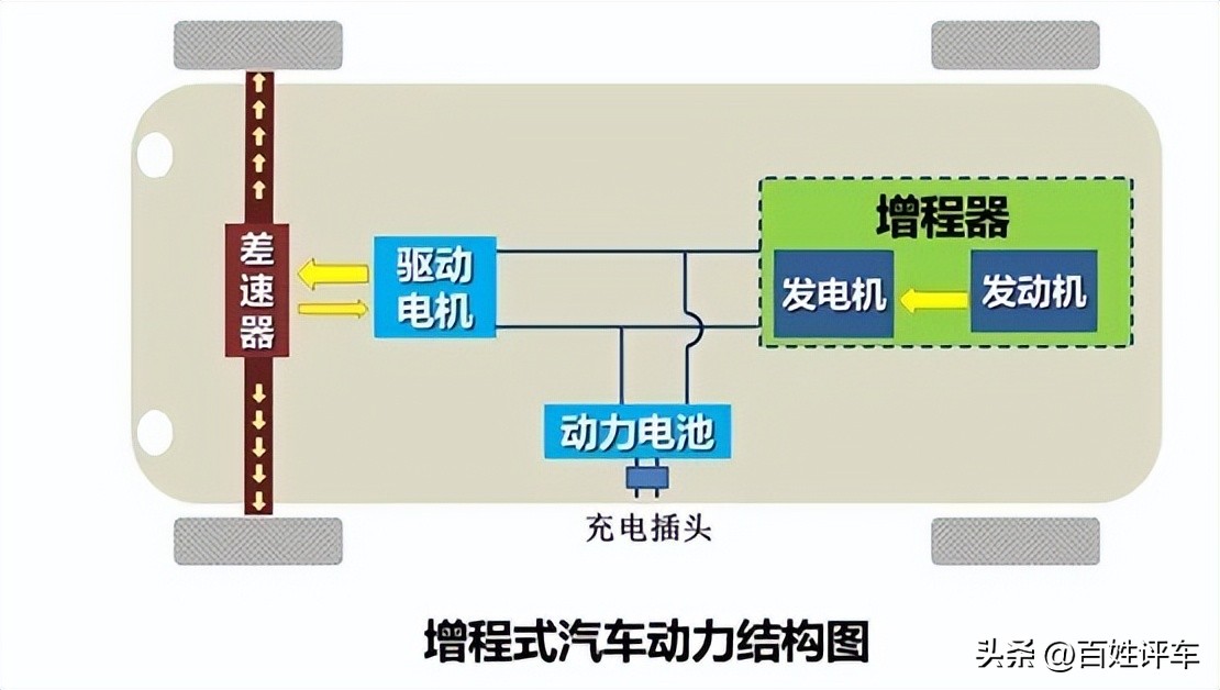 落后的增程式却没挨打，李想该偷着笑？