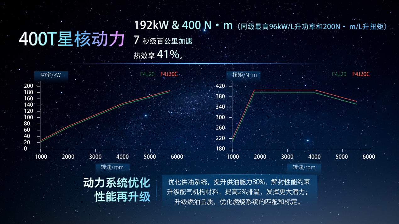 揽月引领重回中文名，星途三车型小步快跑，欲突破50%盈利比重