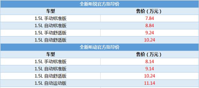 配置升级/7.84万元起售，斯柯达全新昕锐/昕动上市