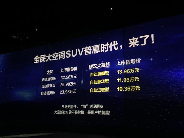 售价10.36万起 豪越挑战合资中型SUV的优势 除了价格还有什么？