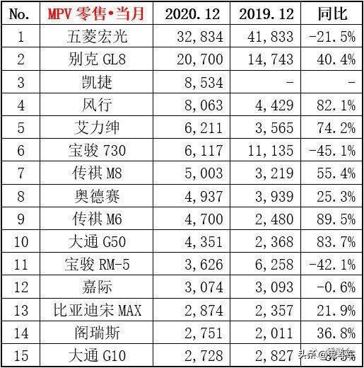 长城与五菱：多年相安无事的行业大佬 何故今年都亮出长矛