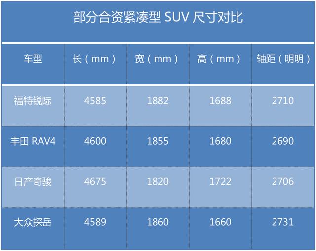 18.98万起步，用四驱和性能做招牌，福特锐际可能再次搞错了重点