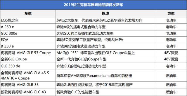 奥迪、宝马、奔驰齐亮相法兰克福车展，谁是最激进电动化进行者？